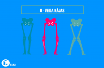 O, Ouuu, O - veida kājas un kā tās netrenēt!